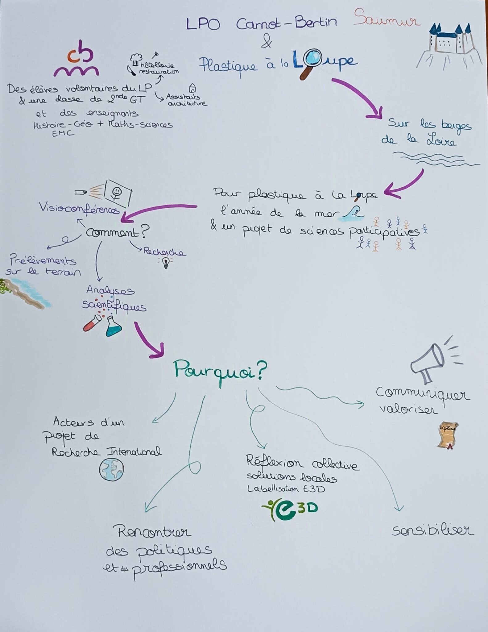 formation prof le 8 octobre rotated